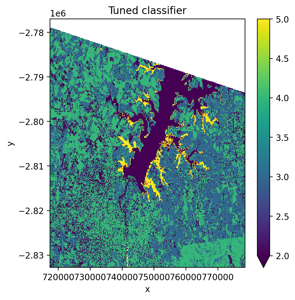 _images/ml_classifiers_15_1.png
