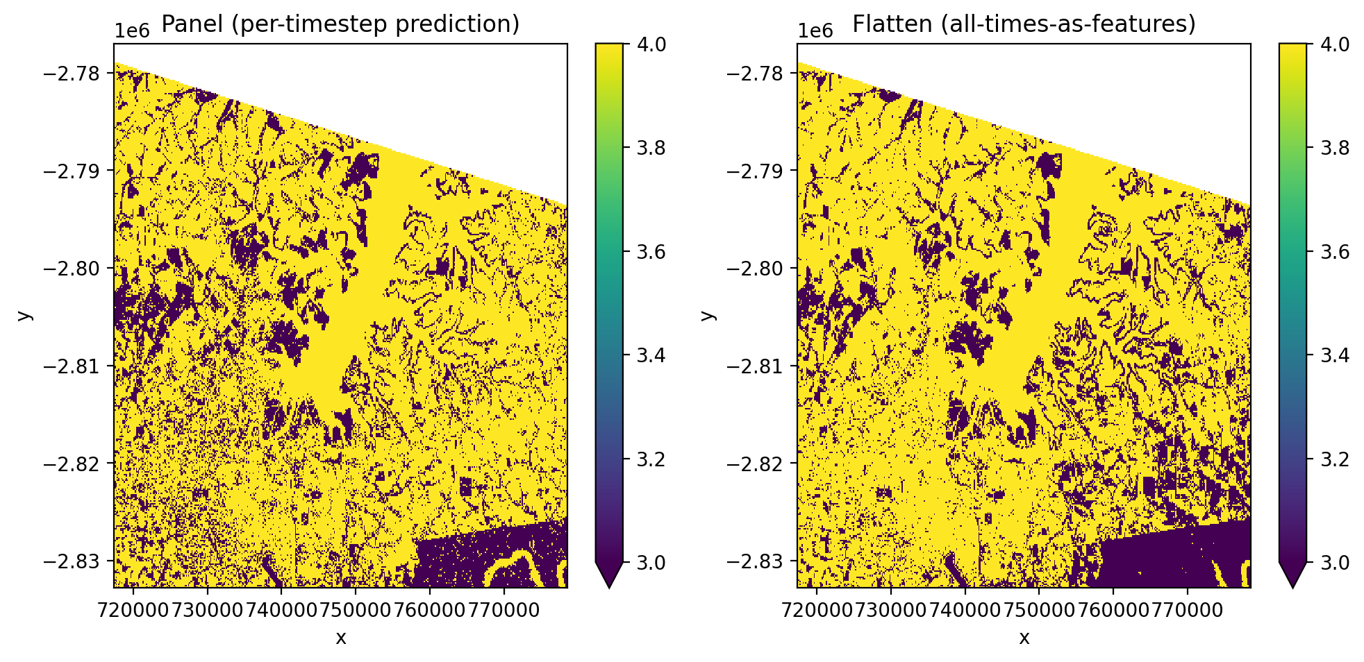_images/ml_classifiers_26_0.png