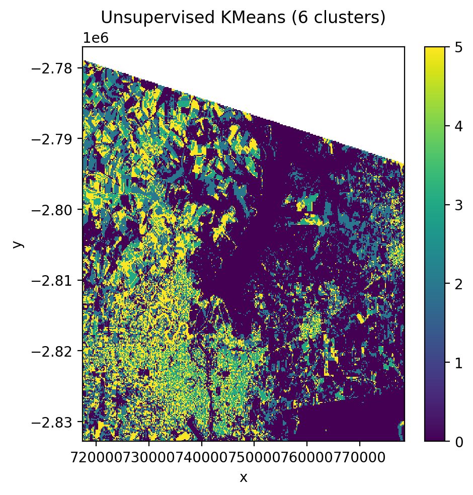 _images/ml_classifiers_11_0.png