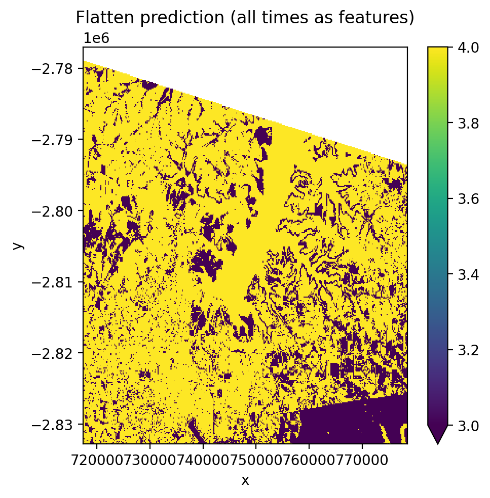 _images/ml_classifiers_22_1.png