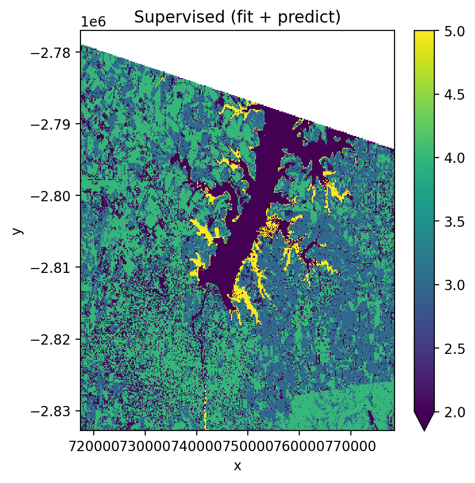 _images/ml_classifiers_7_0.png
