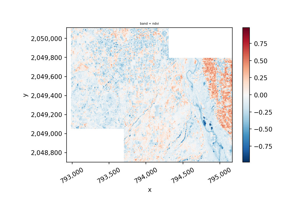 _images/mosaic_ndvi_mask_13_1.png