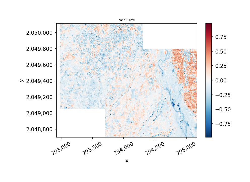 _images/mosaic_ndvi_mask_14_1.png